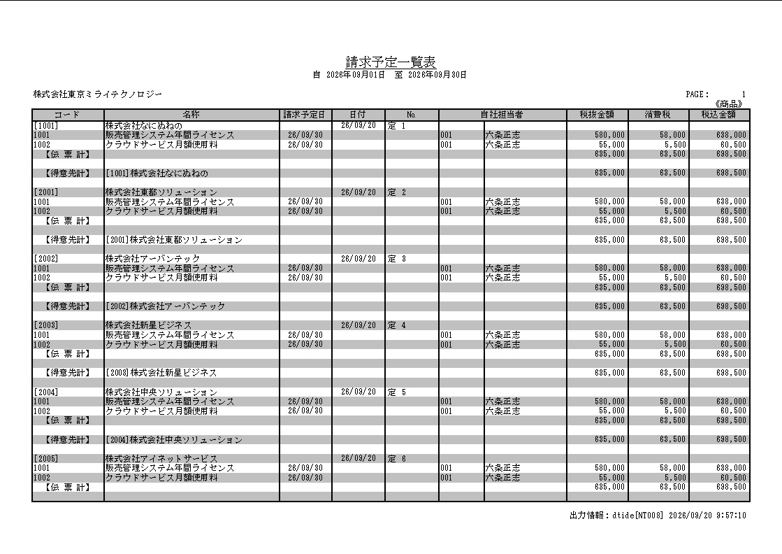 Allyの請求予定一覧表。得意先ごとの請求予定日、日付、担当者、税抜金額、消費税、税込金額などを一覧表示する帳票