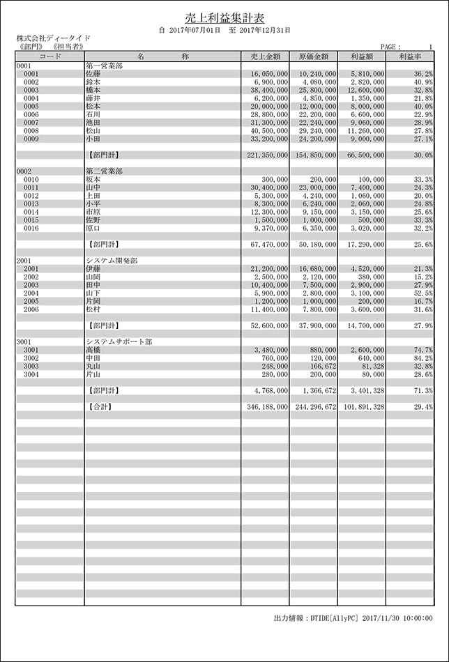 売上利益集計表、部門担当者別