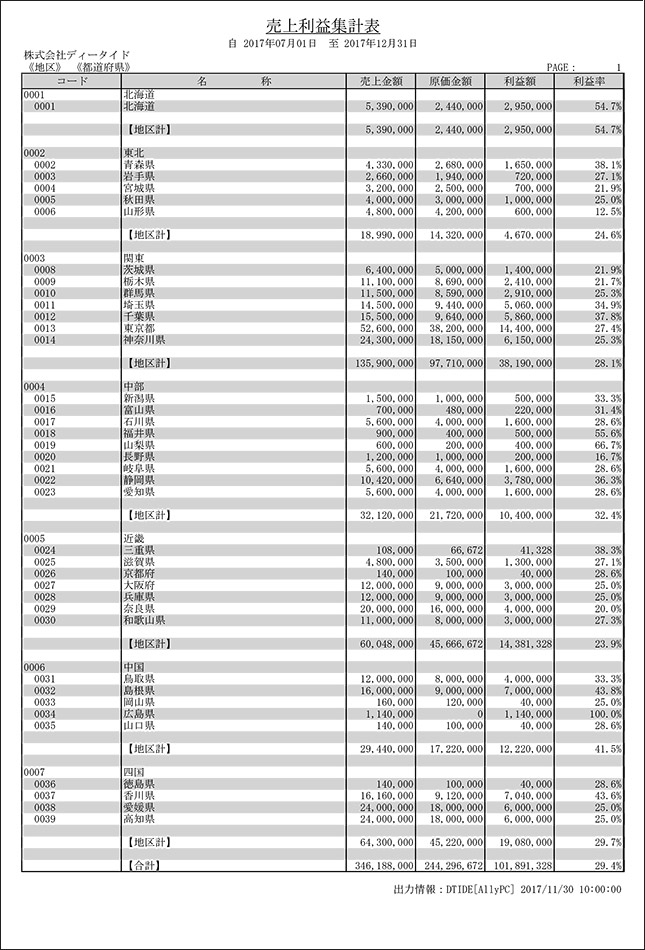 売上利益集計表、集計区分別