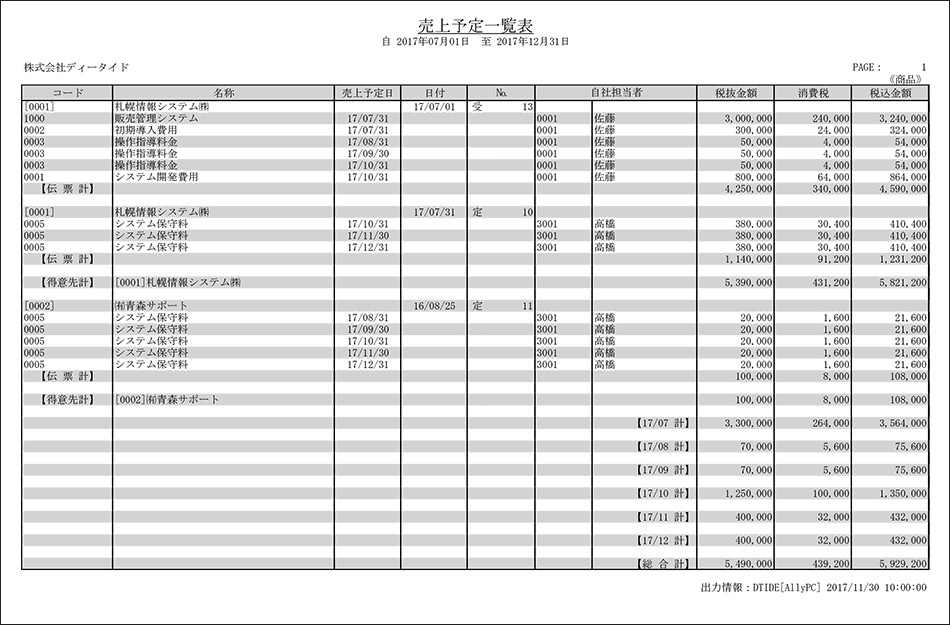 売上予定一覧表