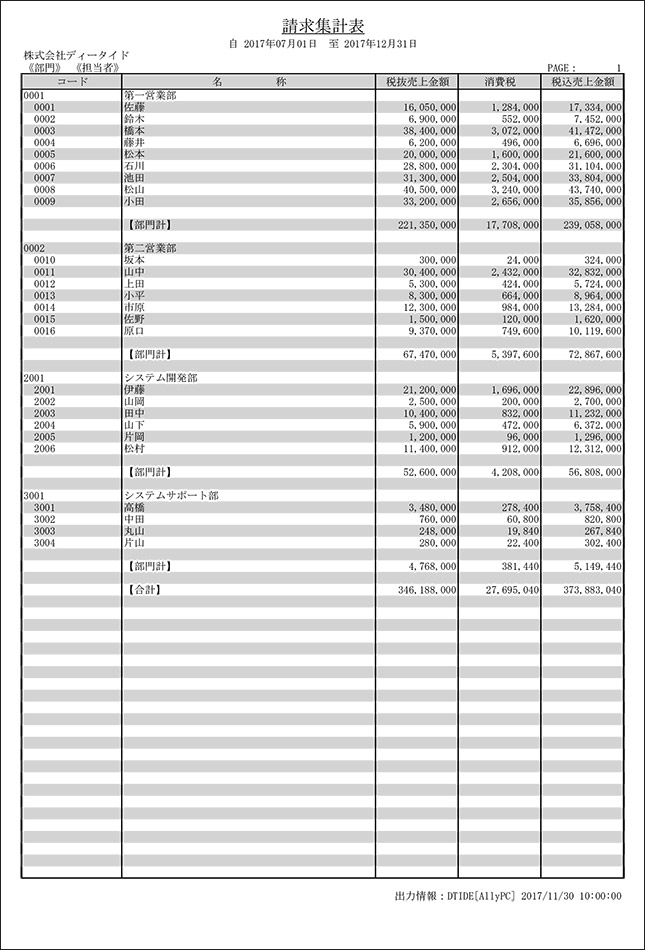 請求集計表、部門担当者別