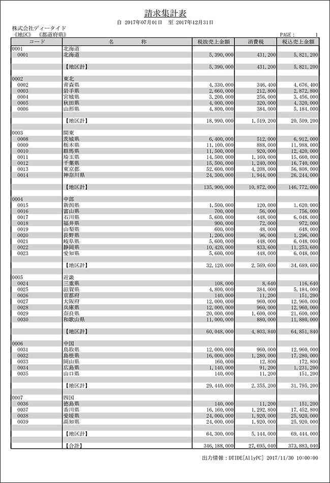 請求集計表、集計区分別