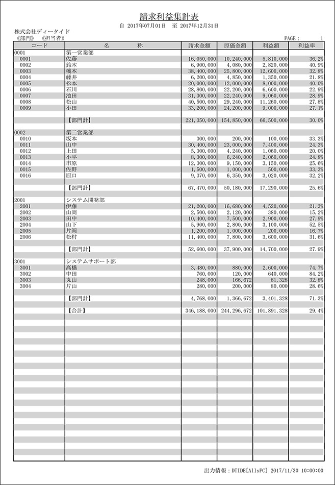 請求利益集計表、部門担当者別