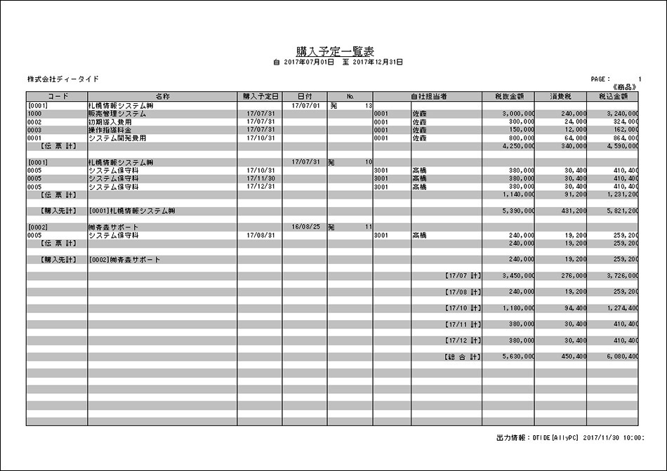 出品よていリストの「ノート」