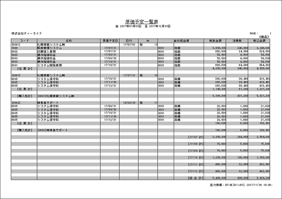 原価予定一覧表