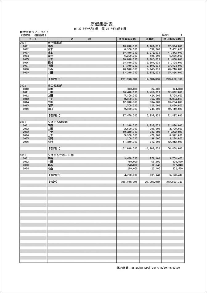 原価集計表