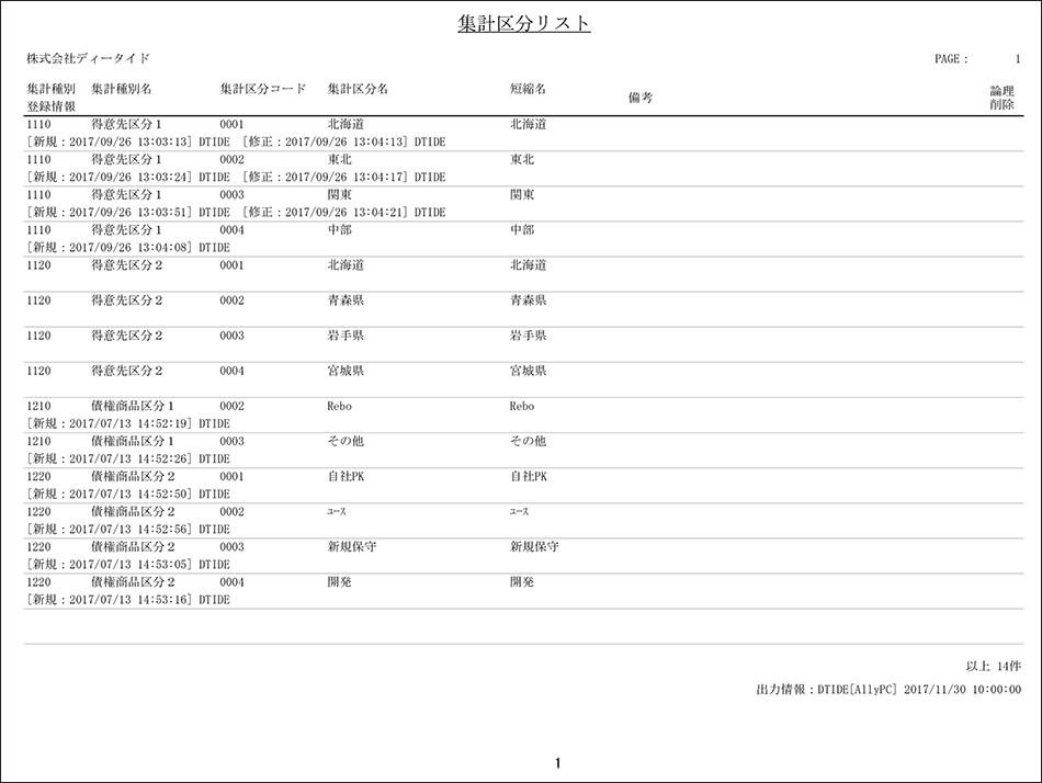 集計区分リスト