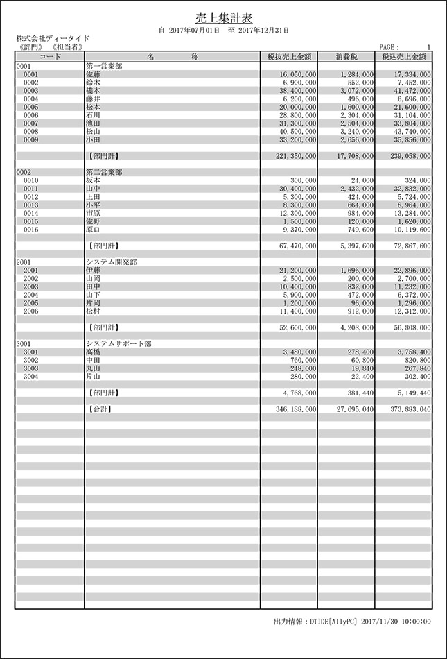 売上集計表、部門担当者別