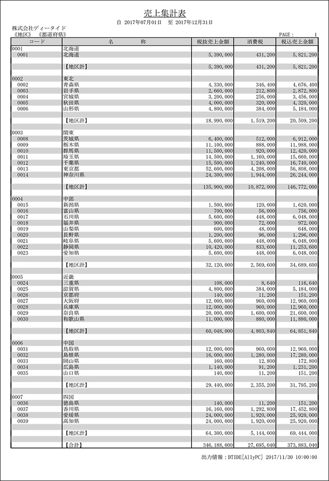 売上集計表、集計区分別