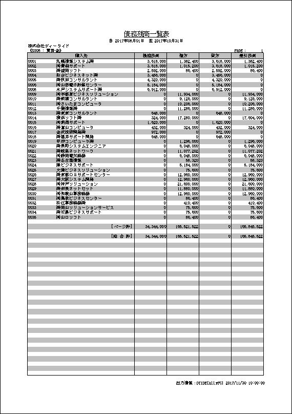 債務残高一覧表