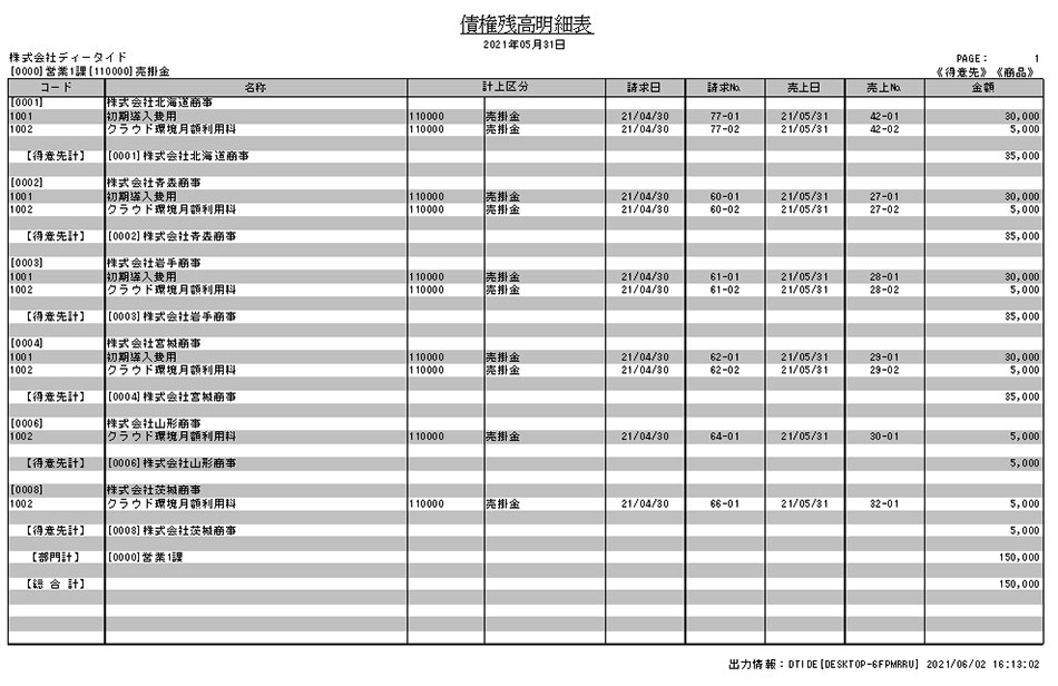 債権残高明細表