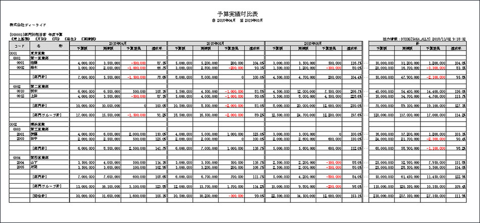 予算実績対比表