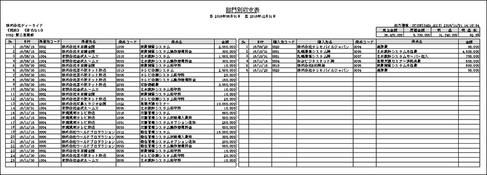 項目別収支表