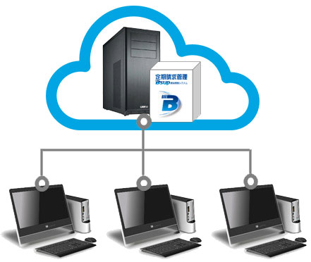 プライベートクラウドによるBsupの複数利用イメージ