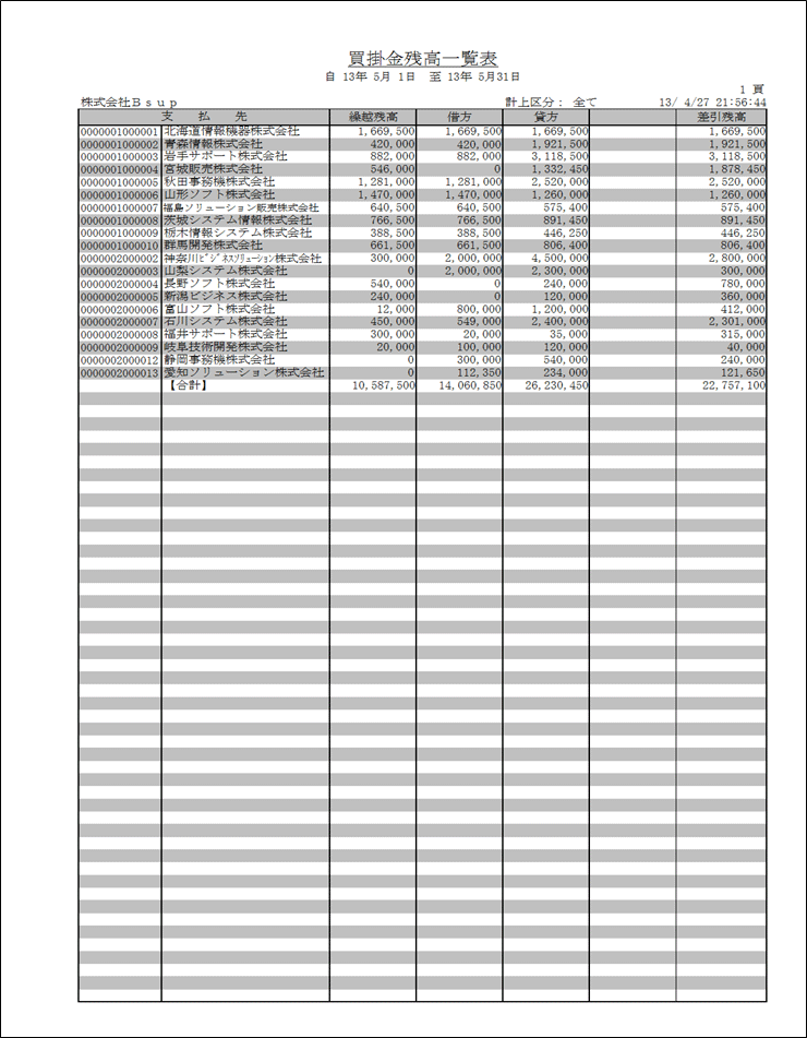 債務関連残高一覧表（集計対象：債務）