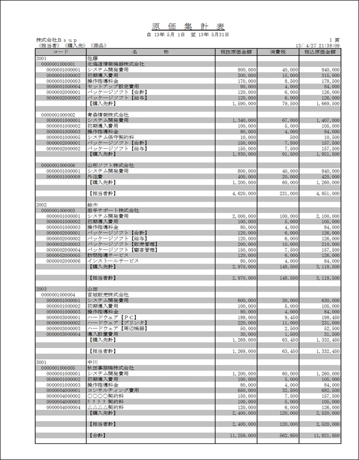 原価集計表（集計項目：担当者別購入先別商品別）