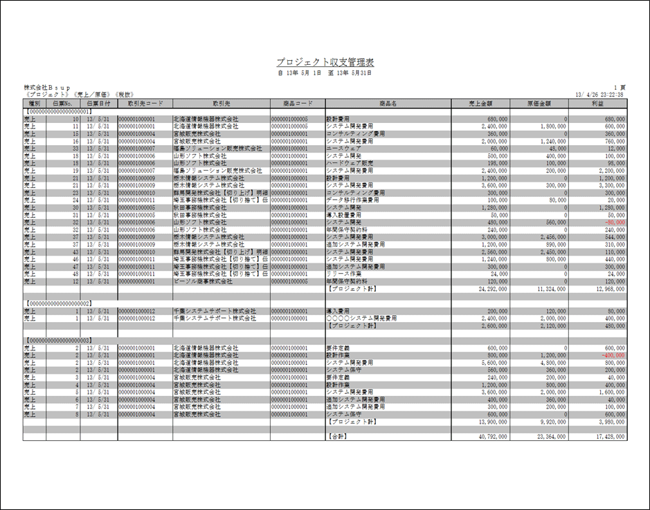 プロジェクト収支管理表