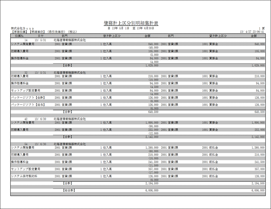 債務計上科目明細集計表（対象：原価）