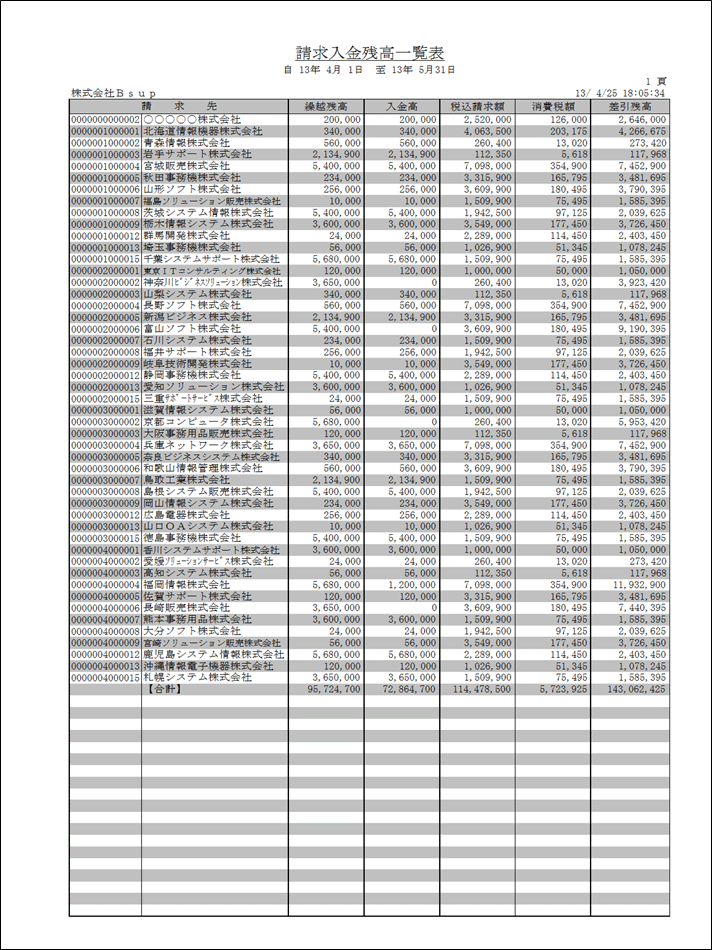 債権関連残高一覧表（集計対象：請求入金）