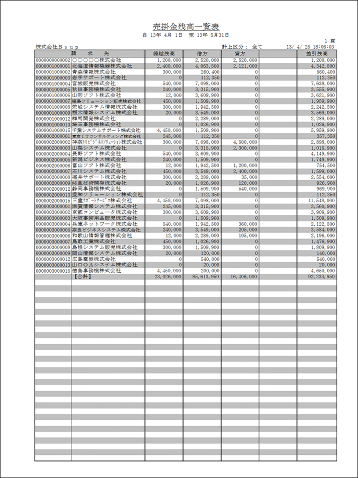 債権関連残高一覧表（集計対象：債権）