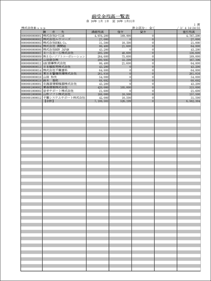 債権関連残高一覧表（集計対象：前受金）