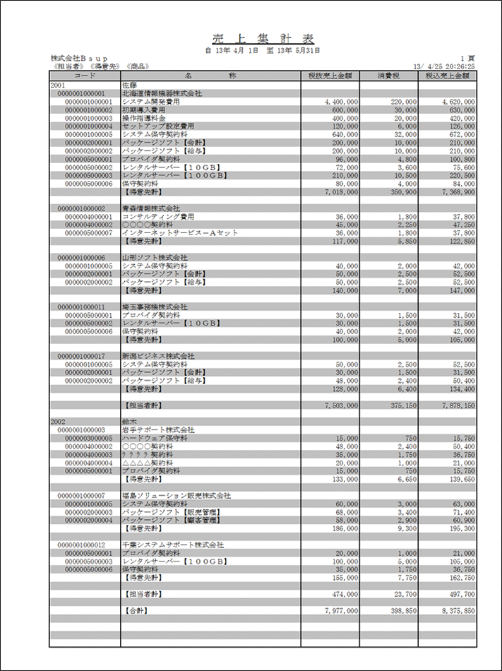 売上集計表（集計項目：担当者別得意先別商品別）