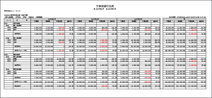 予実管理表