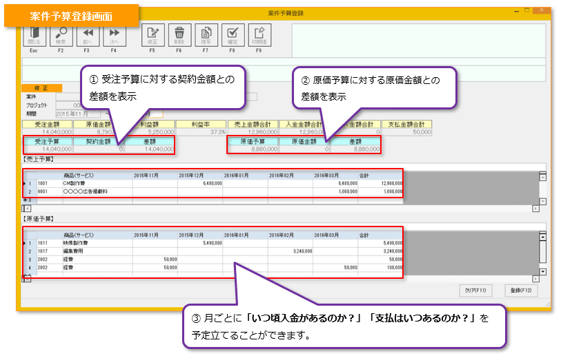 プロジェクト予算登録画面