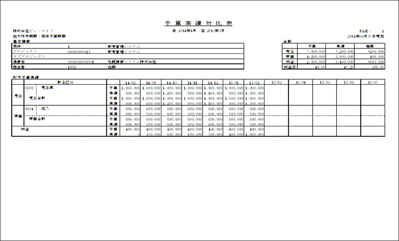 予算実績対比表