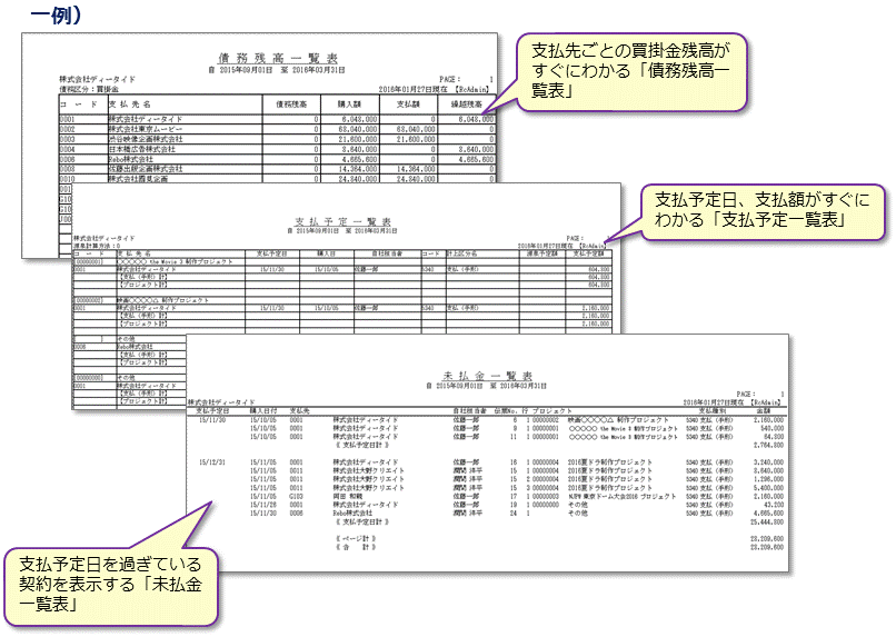 帳票の一例