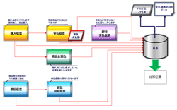 支払業務の会計システム連携イメージ