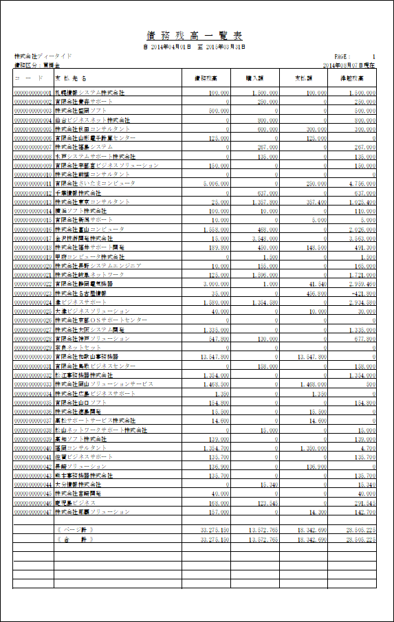 債務残高一覧表