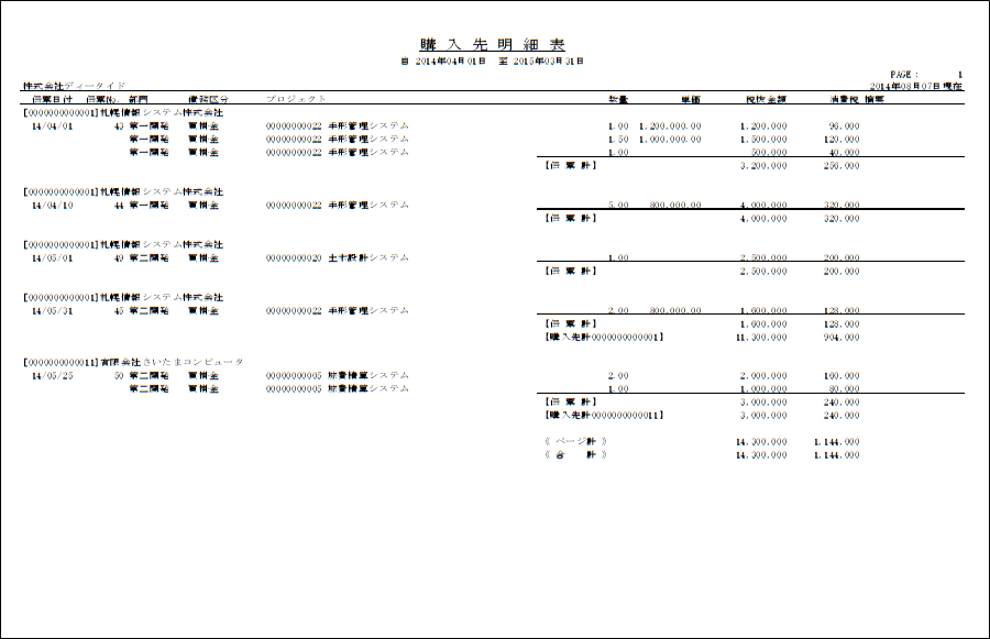 購入先明細表（購入先別）