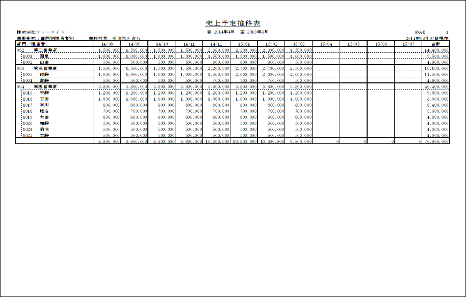 売上予定表（推移表）