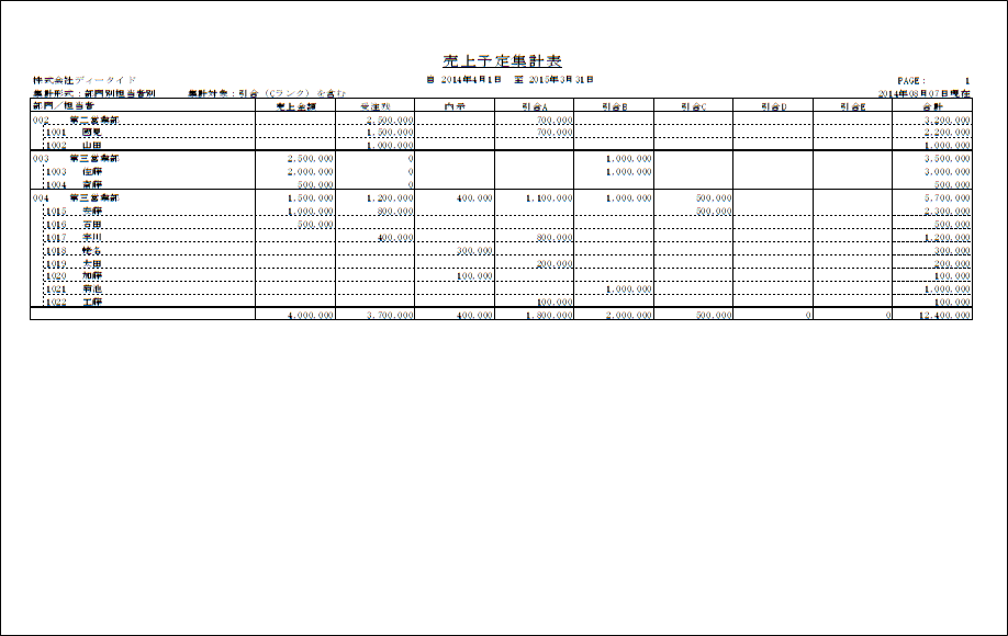 売上予定表（集計表）