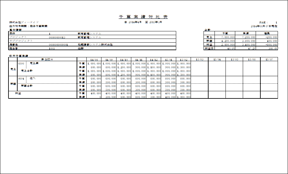 予算実績対比表