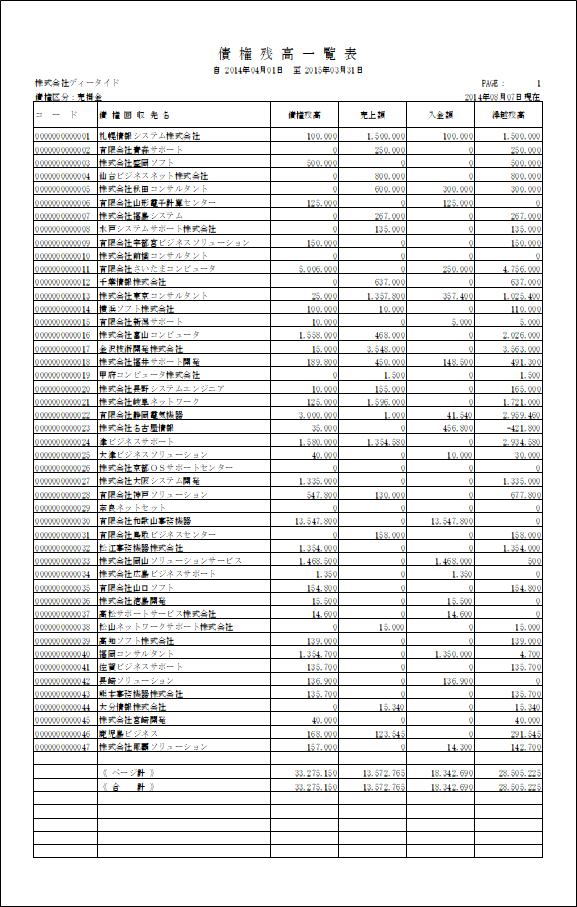 債権残高一覧表